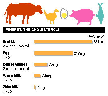 cholesterol_chart